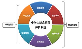 非常暢銷的考試系統(tǒng),在線考試系統(tǒng),在線培訓(xùn)系統(tǒng),網(wǎng)絡(luò)學(xué)習(xí)系統(tǒng),課件制作軟件,人才測(cè)評(píng)系統(tǒng),歡迎免費(fèi)試用 上海天柏信息科技